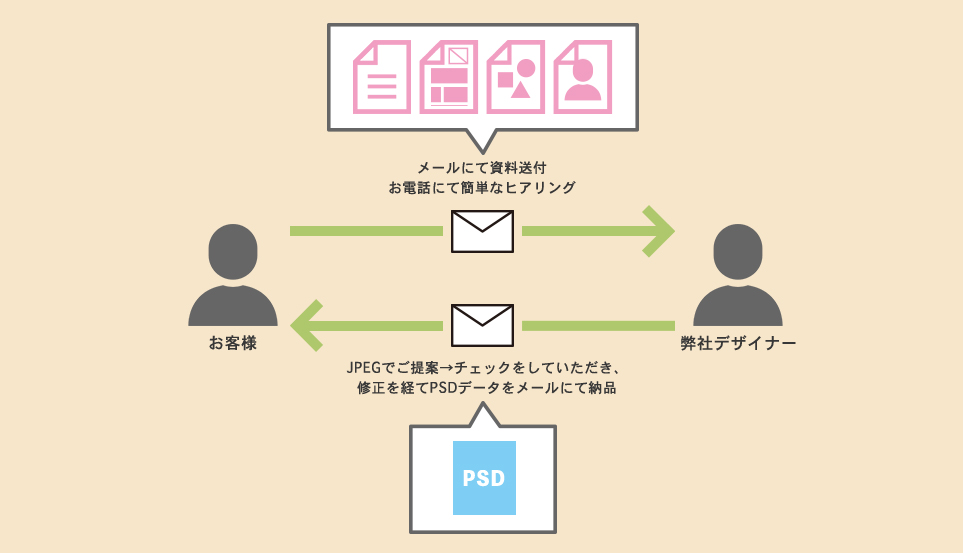 ご提案までの流れ